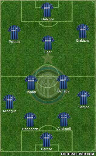 F.C. Internazionale Formation 2017