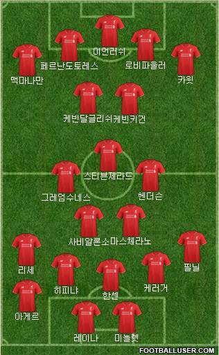 Liverpool Formation 2017