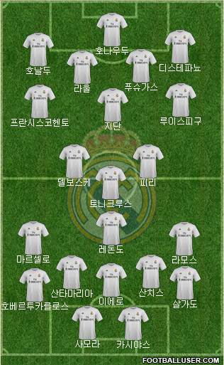 Real Madrid C.F. Formation 2017