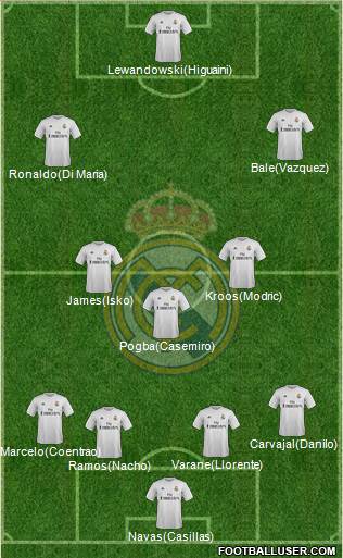 Real Madrid C.F. 4-2-1-3 football formation