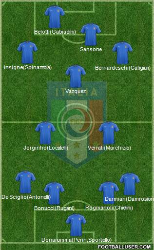 Italy Formation 2017