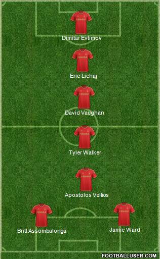 Nottingham Forest 4-3-3 football formation