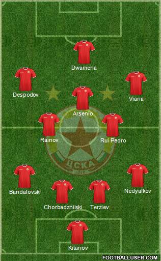 CSKA (Sofia) Formation 2017