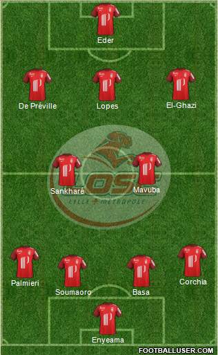 LOSC Lille Métropole Formation 2017