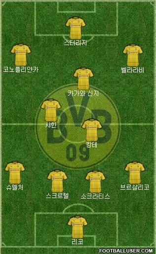 Borussia Dortmund Formation 2017