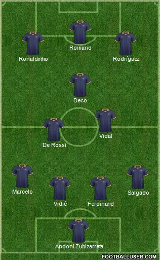 Australia Formation 2017