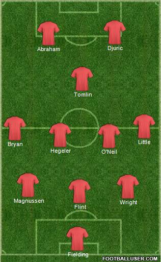 Bristol City Formation 2017