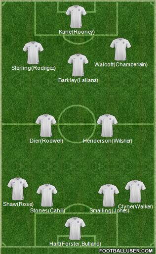England Formation 2017