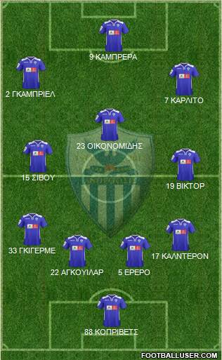 AE Anorthosis Famagusta Formation 2017