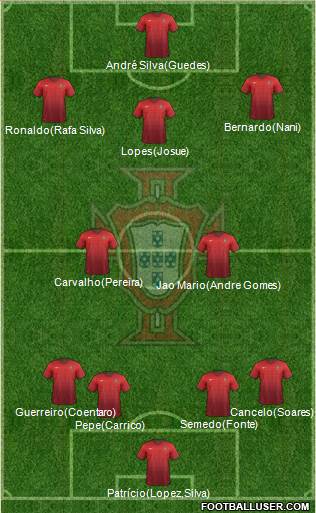 Portugal Formation 2017