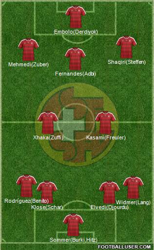 Switzerland Formation 2017