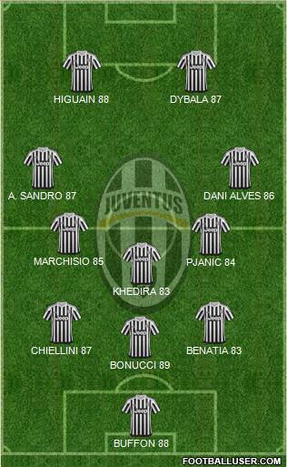 Juventus Formation 2017