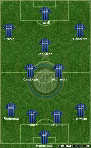 F.C. Internazionale Formation 2017