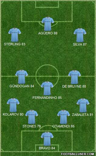 Manchester City Formation 2017