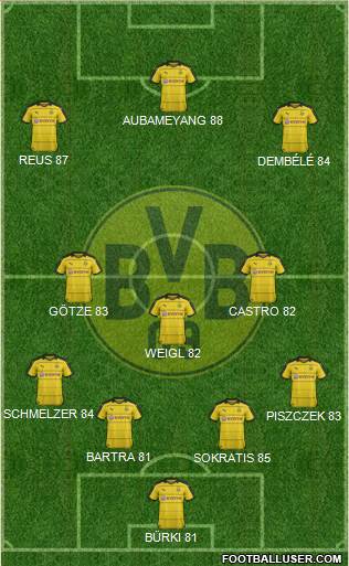 Borussia Dortmund Formation 2017