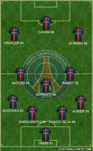 Paris Saint-Germain Formation 2017