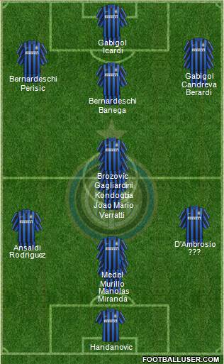 F.C. Internazionale Formation 2017