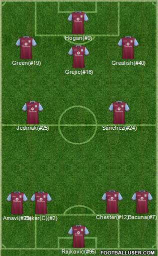 Aston Villa Formation 2017