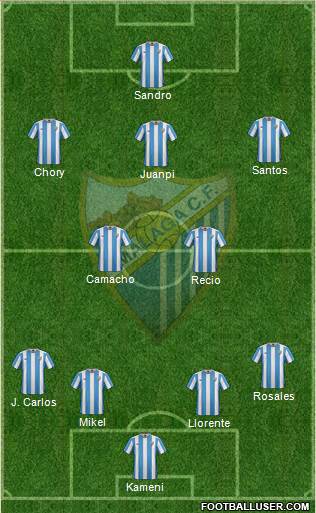 Málaga C.F., S.A.D. Formation 2017