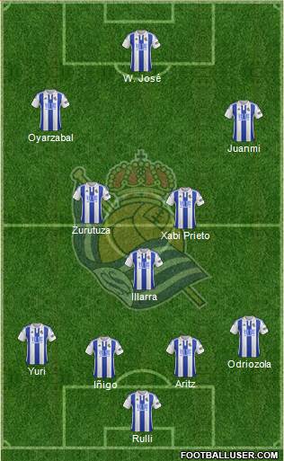 Real Sociedad S.A.D. 4-3-3 football formation