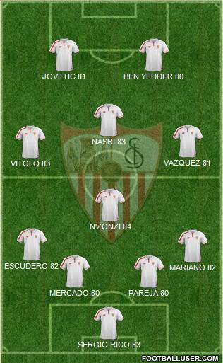 Sevilla F.C., S.A.D. Formation 2017