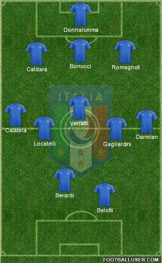 Italy Formation 2017
