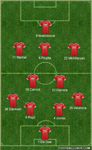 Manchester United Formation 2017