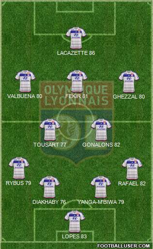 Olympique Lyonnais Formation 2017