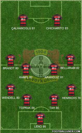 Bayer 04 Leverkusen Formation 2017