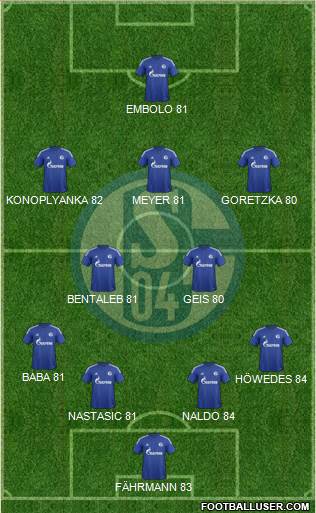 FC Schalke 04 Formation 2017