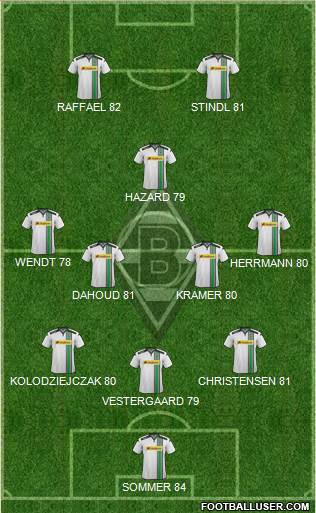 Borussia Mönchengladbach Formation 2017