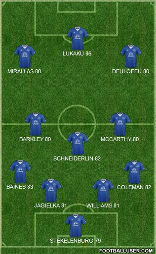 Everton 4-3-3 football formation