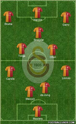 Galatasaray SK Formation 2017