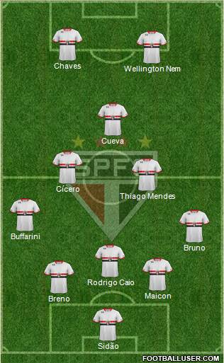 São Paulo FC Formation 2017