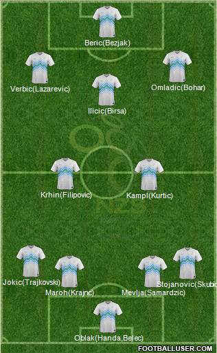Slovenia Formation 2017