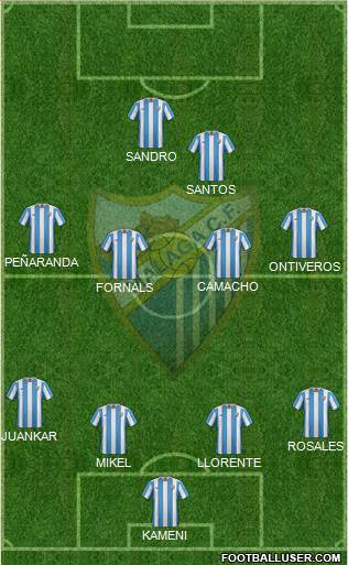 Málaga C.F., S.A.D. Formation 2017