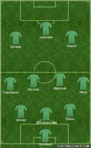 Dream Team Formation 2017