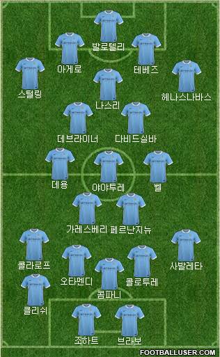 Manchester City Formation 2017