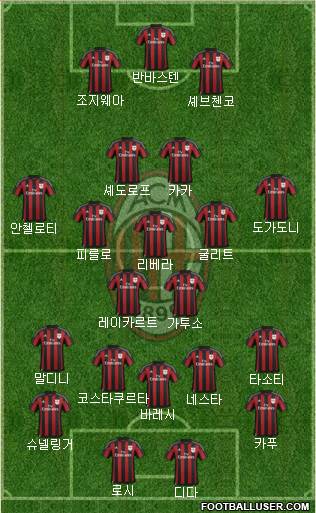 A.C. Milan Formation 2017