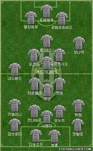 Juventus Formation 2017