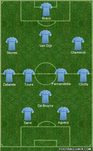 Manchester City 3-4-1-2 football formation