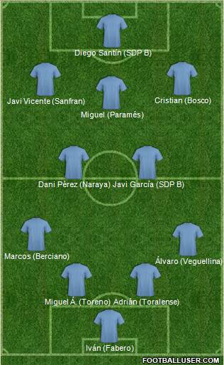 Fifa Team Formation 2017
