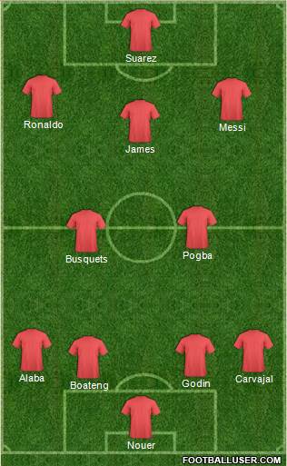 Champions League Team Formation 2017