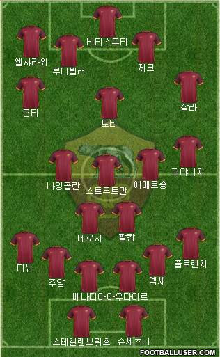 AS Roma Formation 2017