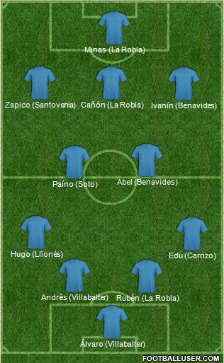 Fifa Team Formation 2017