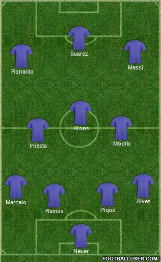 World Cup 2014 Team Formation 2017