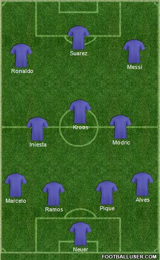 World Cup 2014 Team 4-3-3 football formation