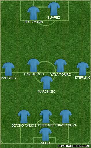 Champions League Team Formation 2017
