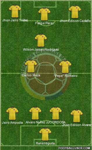 Colombia 3-5-2 football formation