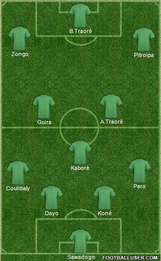 Singapore Formation 2017